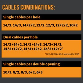Wire Waffle Connnector for 2.5" KO's - NM Cable Connector, 16 Cables in 1 Knockout, UL Listed & NEC Compliant