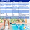 Basic 3-Way Swimming Pool & Spa Test Kit - Tests
