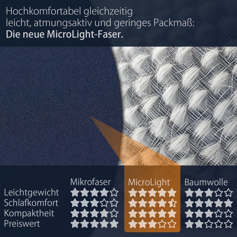 Outdoro Sleeping Bag – Only 230 g Made of Innovative