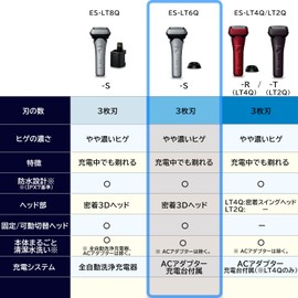 Panasonic Men's Shaver Lamdash 3-Blade Black Can Shave While Charging ES-LT6Q-S