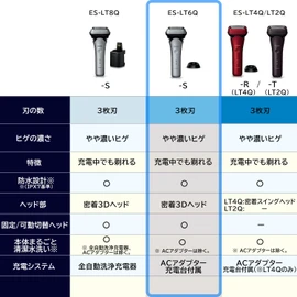 Panasonic Men's Shaver Lamdash 3-Blade Black Can Shave While Charging ES-LT6Q-S