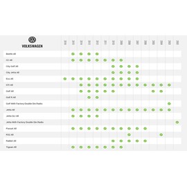 Idatalink Maestro HRN-SR-VW1 T-Harness for Select Volkswagen Vehicles 2002-16, Replace The Factory Radio While retaining Steering Wheel Controls & use of Factory amp (ADS-MSR Module Also Required)