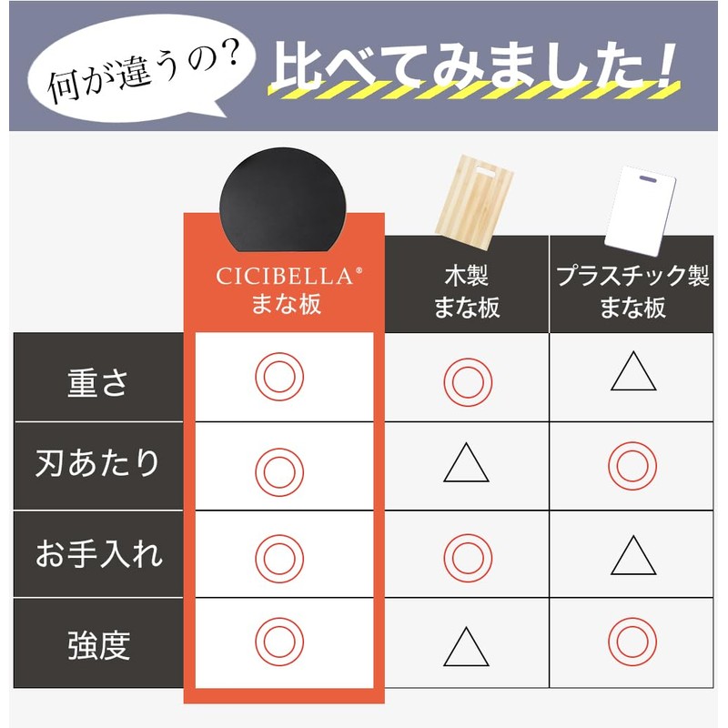 CICIBELLA Cutting Board, Black, Semicircle, Large, Rubber, Round, Dishwasher Safe,