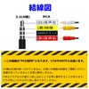 CNCTWO C2435ARF3 1.4 inch (3.5 mm) 4-Pole Stereo Mini Plug-Composite