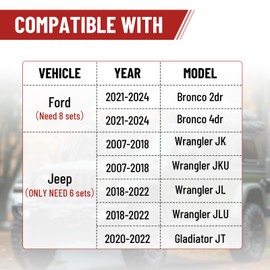 Racewill 8PCS Red Hard Top Quick Removal Fastener Thumb Screws with Nut Plates Compatible with 2021-2024 Ford Bronco 2dr/4dr, 2007-2022 Jeep Wrangler JK JL Gladiator JT