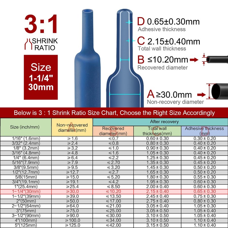 Chanzon 3:1 Ratio 1-1/4" (30mm) Heat Shrink Tubing - Marine