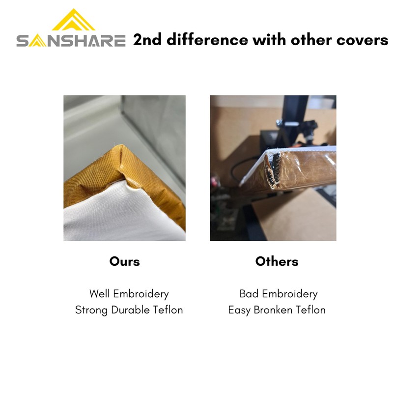 Sanshare Heat Press Covers 15x15/16x20/16x24 for Top and Bottom Platens