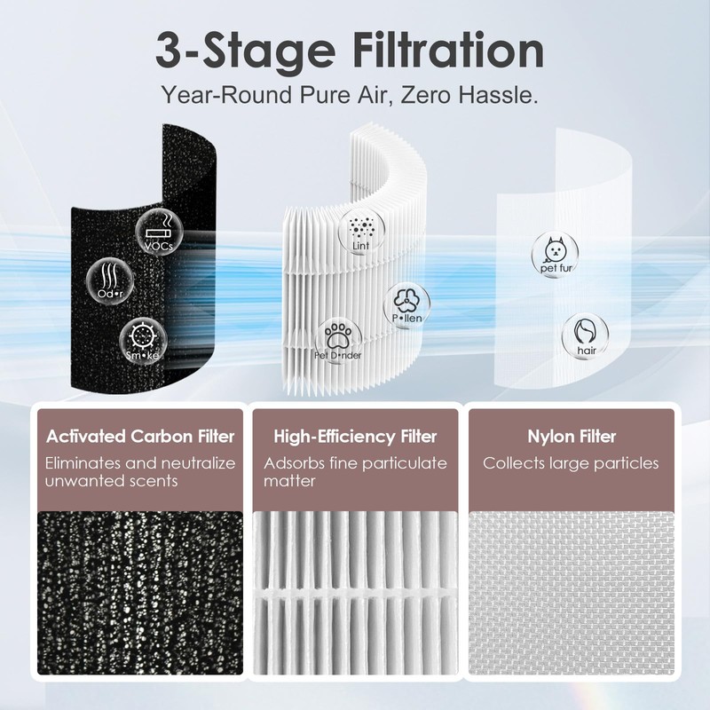 HSIAMEN AP201 Air Filter Replacement Compatible with DAYETTE AP201 Air