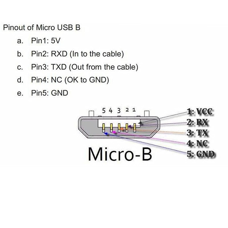 chenyang Micro USB 2.0 Extension Cable,Micro USB 5Pin Male to