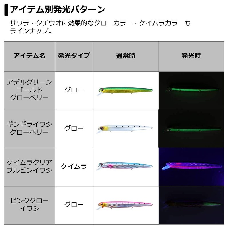 DAIWA 140S Dirtin Z Offshore Lure, Adelaic Eagle