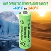 1.2 Volts AA NIMH 900mAh Rechargeable Batteries,Pre-Charged 4 Packs Double