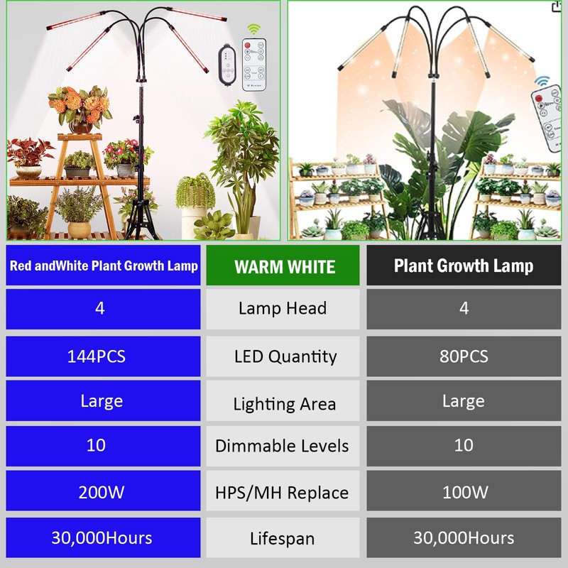 WTINTELL LED Grow Lights for Indoor Plants,LED Plant Grow Light