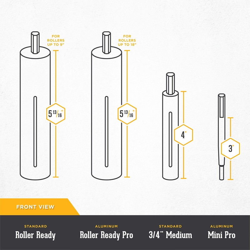 The Roller Ready Paint Roller Cleaner (Cleans Rollers Fast)