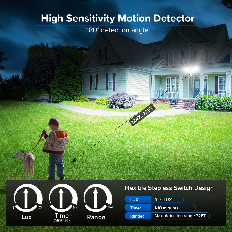 Sansi 10,000LM LED Motion Sensor Security light Outdoor Dusk to
