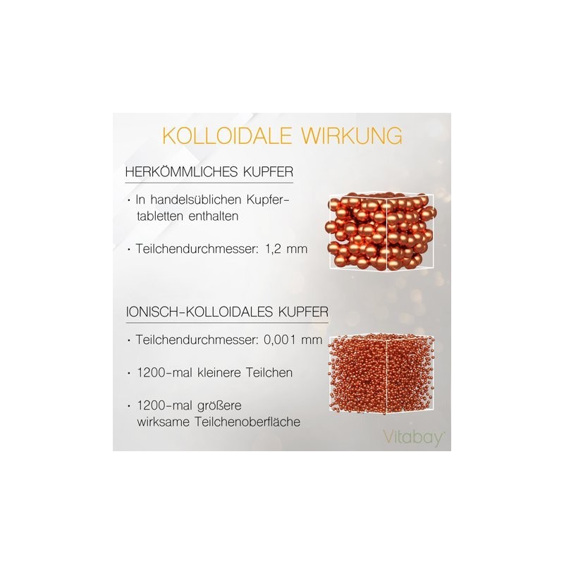 Colloidal Copper 50 PPM – Highly Concentrated (Purity 99.99%) (500