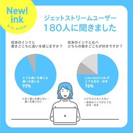 Mitsubishi Pencil MSXE5LS05G.45 Multifunction Pen Jet Stream Light Touch Ink 4&1 0.5 Gloss Beige