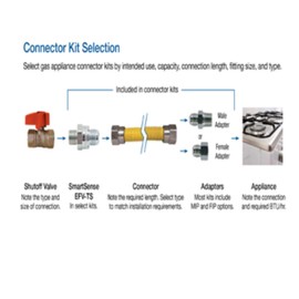 Dormont Safety-Shield with SmartSense 20C-3131V4KIT-TS-48B Coated Stainless Steel Standard Gas Appliance Connector 1/2 Inch Outer Diameter 3/8 Inch Inner Diameter, 3/8” MIP & 2 x 1/2" MIP, 48 Inches