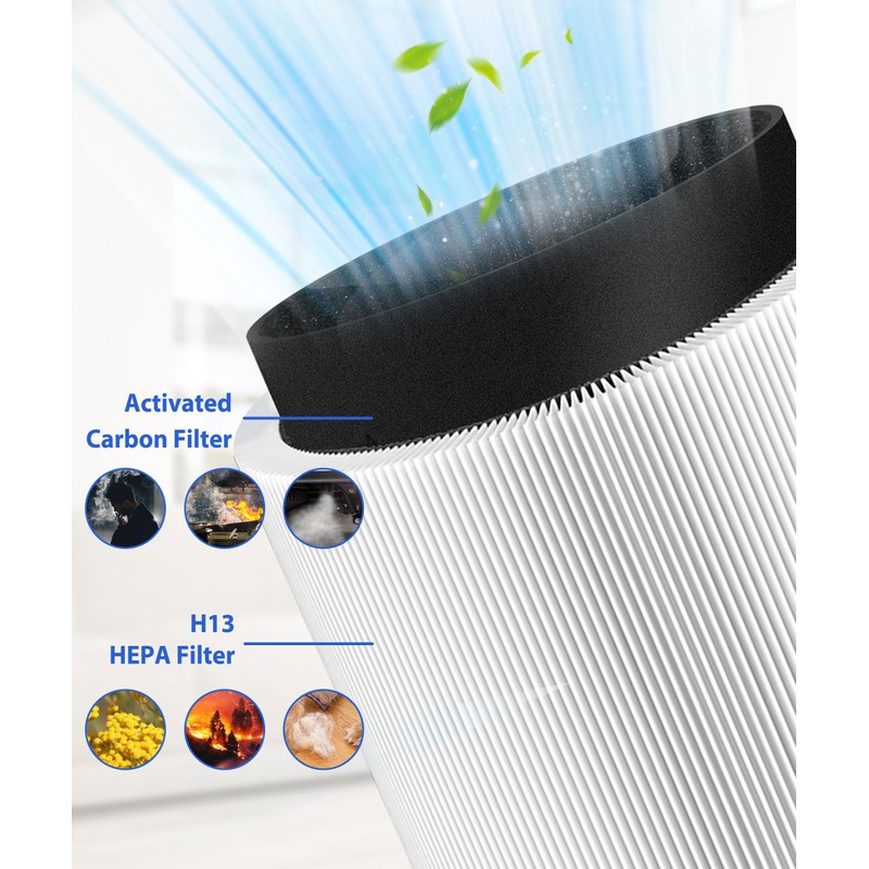 Facecool 511 Replacement Filter Compatible with Blueair Blue Pure 511