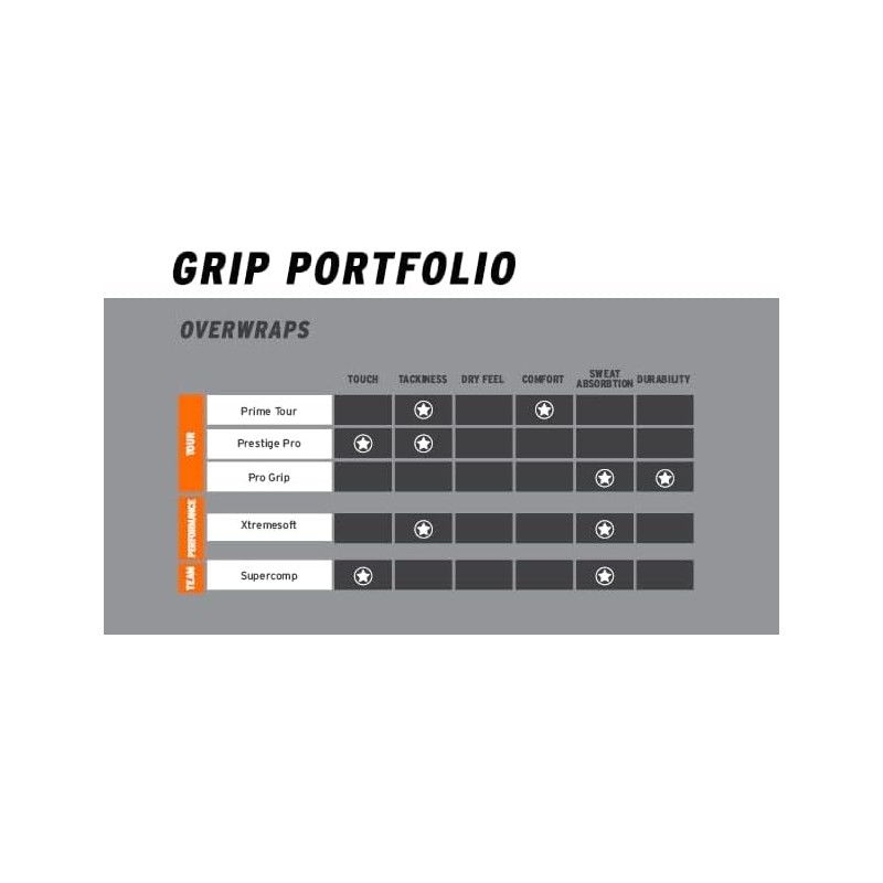 Head Xtreme Soft Overgrip (12-Pack)