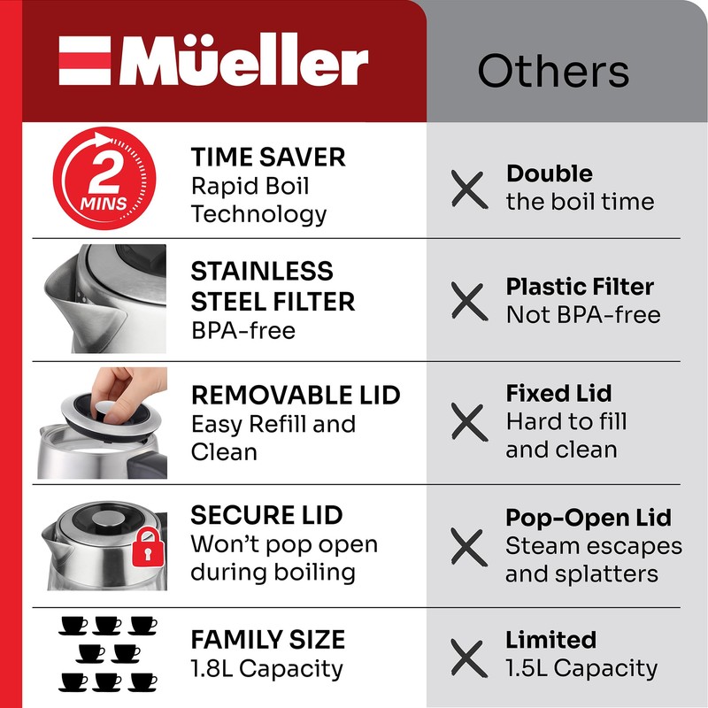 MUELLER HOME Rapid Boil Electric Tea Kettle 1.8L – Borosilicate
