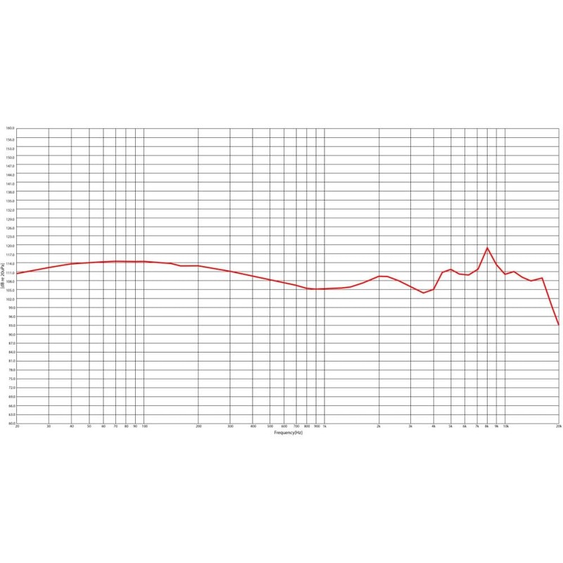 Stagg Professional Quad Driver In Ear Monitors, High Resolution, Sound