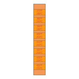 8-Temp Thermolabel Classic 370-450°F Temperature Label Pack of 16 Labels