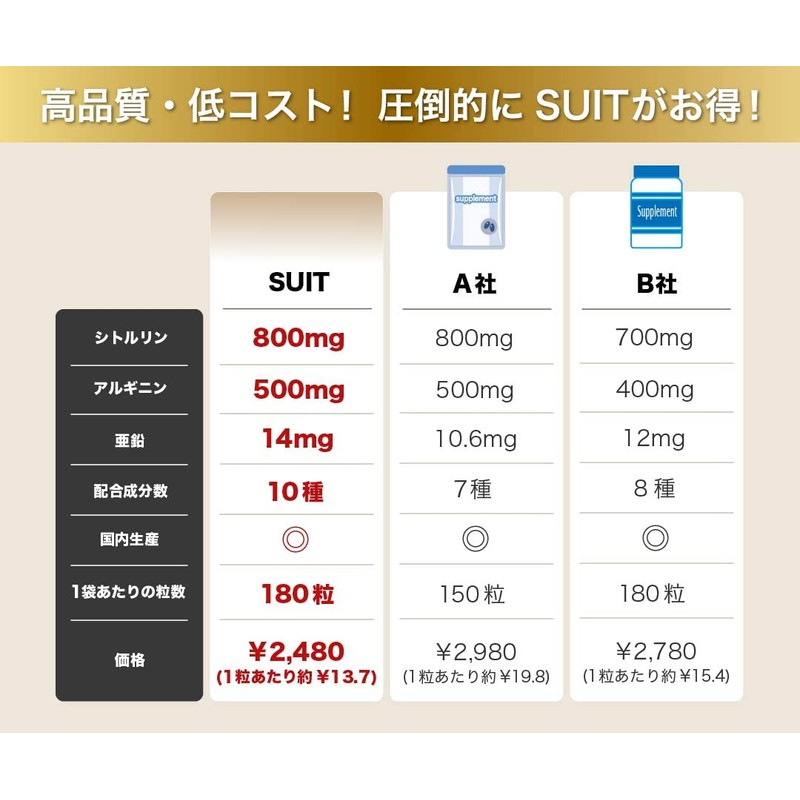 SUIT L-シトルリン高配合サプリメント ホリエモンプロデュース 亜鉛 アルギニン マカ スッポン 黒ニンニク ガラナ メンズサプリ