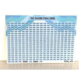 Penny Saving Challenge Money Tin Sticker, Money Box sticker, Money label, pinching pennies. (Blue)