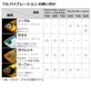 DAIWA 72S-W 72S-W Bus Lure, TD Vibration, Steese Custom