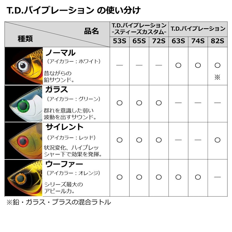 DAIWA 72S-W 72S-W Bus Lure, TD Vibration, Steese Custom