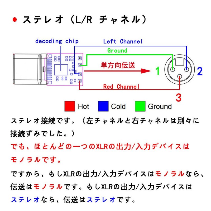 waveman usb c xlr 変換 type c xlr 変換 ケーブル