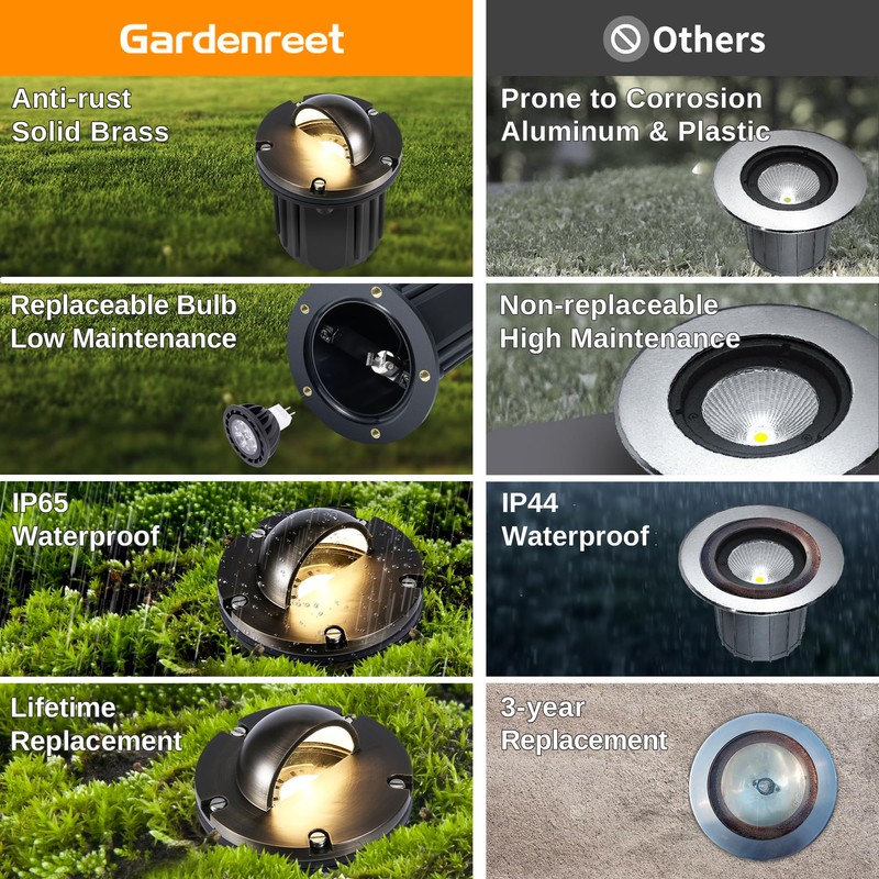 Gardenreet Brass Well Light - Waterproof 12V Ip65 In-Ground Landscape