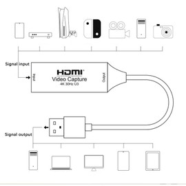 Video Capture Card, USB 3.0 HDMI to USB Type-C Capture Card, 4K 1080P HDMI Capture Card, Live and Record Video Audio Grabber for Gaming, Streaming, Teaching, Video Conference