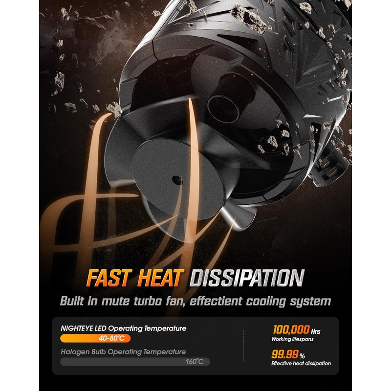 NIGHTEYE Upgraded 𝟗𝟎𝟎𝟓 Light Bulbs - 80000LM 6500K Cool White,240W