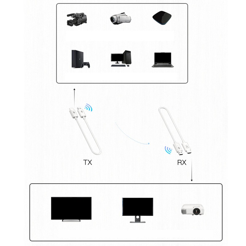 HD Transmitter Receiver 1080P Dual Mode Up to 54yd Plug
