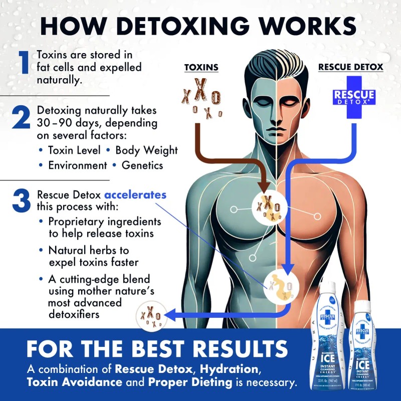 Rescue Detox Ice Sabor Arándano Rápido