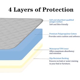 RIQINXIN Waterproof Bedwetting Sheet, Soft, Super Instant Absorption, 4 Layer Incontinence Chair Pad, Nursing Care, Bedwetting, Nursing Sheet, Washable, Breathable, Absorbent, Half Body Type, Adult