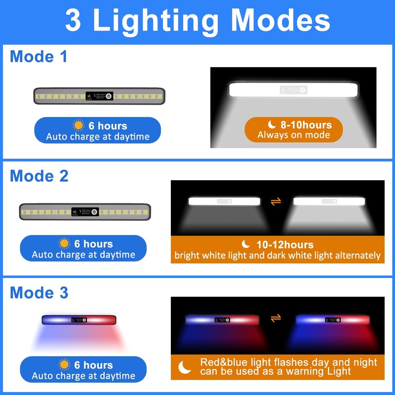 Aolyty Solar Strobe Lights, Outdoor 3 Work Modes, Waterproof Wall