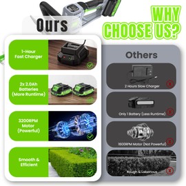 Hedge Trimmer Cordless 22" - 21V Powerful Electric Hedge Trimmer with 2 x 2.0Ah Batteries and Fast Charger, Easy to Use, 3200RPM Lightweight Battery Powered Bush Trimmers for Garden, Yard Care, GT860