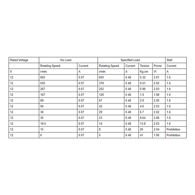 JGB37‑3530 DC12V Encoder Metal Gearmotor Speed Reduction High Torsion Encoder