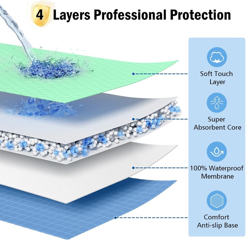 i COVER 34"x52" Positioning Bed Pad with Reinforced Handles, 2