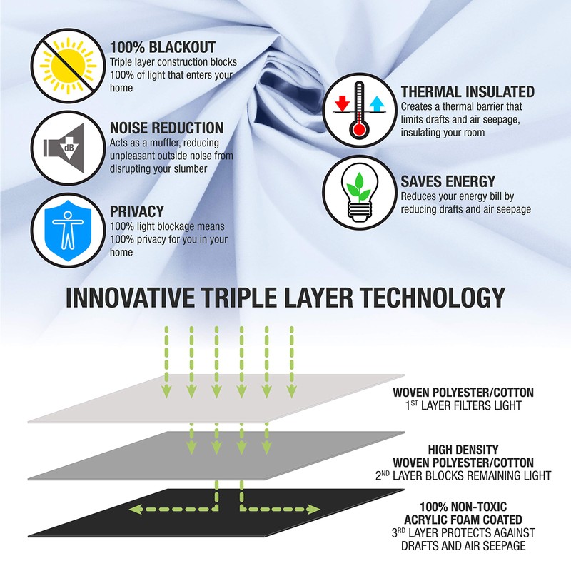 Thermalogic Ultimate Liner Multi Header Lining Window Dressing 45 x