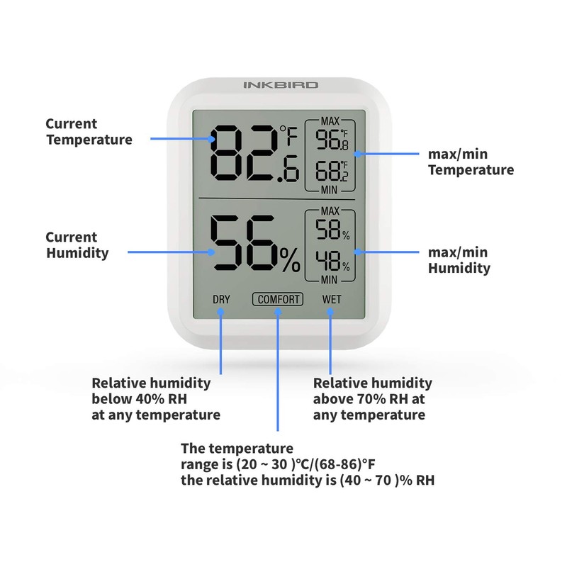 Inkbird Temperature Humidity Monitor Moisture Meters Digital Hygrometer Thermometer ITH20