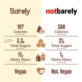 Hazelnut & Cocoa Spread by Barely, Low Sugar & No Artificial Sweeteners, Vegan, Keto Friendly, Delicious Chocolate Spread & Dessert Dip – High in Fiber with just 3.2 g Cane Sugar per Serving (2-Pack)