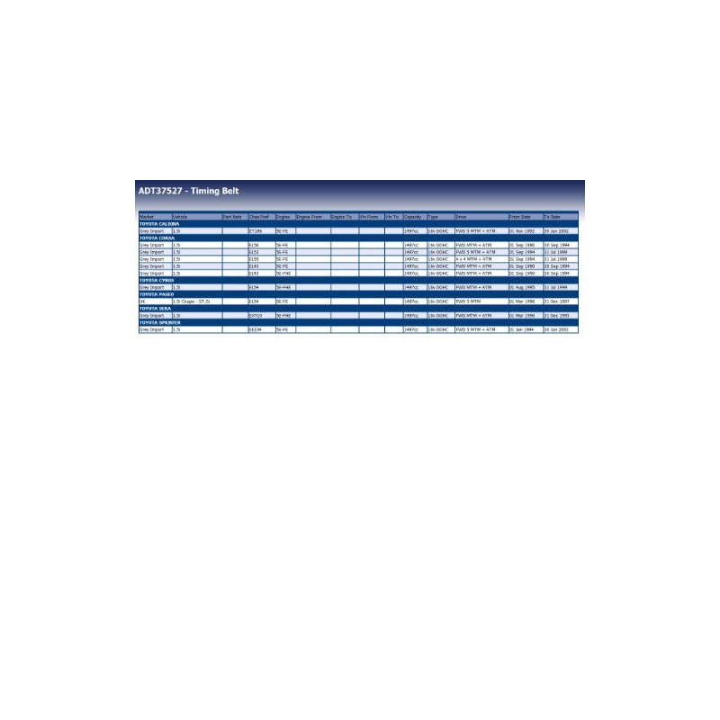 Blue Print ADT37527 Timing Belt - Pack of 1