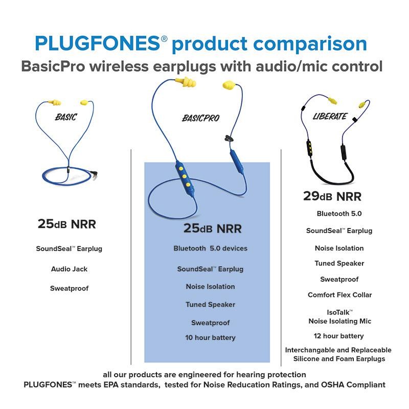 Plugfones Basic Pro - Bluetooth EarPlugs with Music and NRR