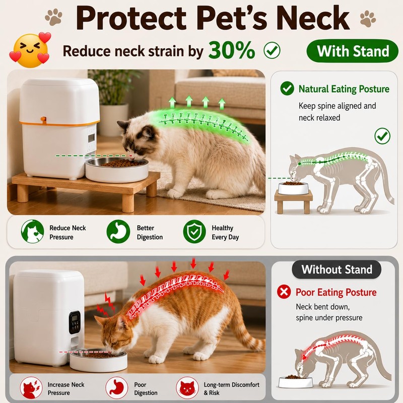 SZEE 2Pcs Cat Food Stand for Dual-head Automatic Feeder &