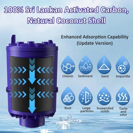 Topee Water Filter Replacement, Compatible with PUR® Filter RF9999®, PUR PLUS® Water Filter Replacement Faucet Mount Water Filtration System, 3 Filters