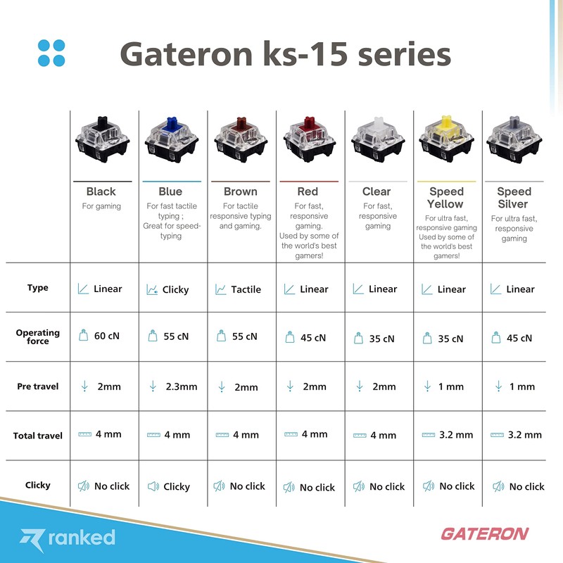 Gateron ks-15 Optical Key Switches for RGB Mechanical Gaming Keyboards
