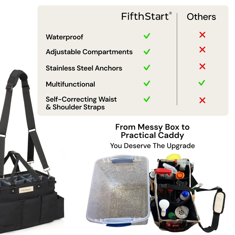 FifthStart Multiuse Cleaning Caddy w/Waist & Shoulder Strap - 9